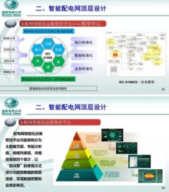 國(guó)家電網(wǎng)智能配電網(wǎng)頂層設(shè)計(jì)技術(shù)咨詢 構(gòu)建未來(lái)能源體系的核心支撐