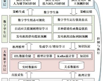 智能電網(wǎng)技術(shù)綜合發(fā)展與專業(yè)咨詢服務(wù)解析