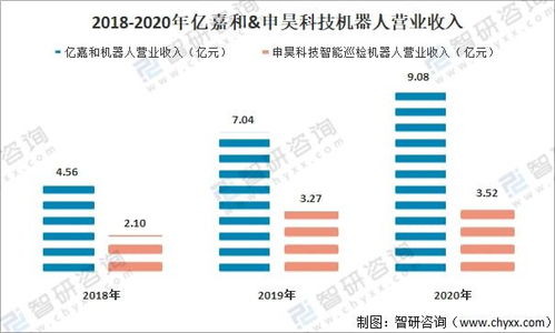 2021年中國(guó)智能電網(wǎng)行業(yè)發(fā)展現(xiàn)狀及趨勢(shì)分析