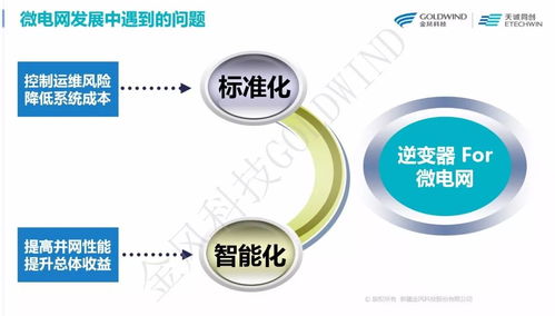 鑒衡之光丨中國(guó)光伏CTO俱樂(lè)部技術(shù)論壇微課堂（一）丨劉炳 多能互補(bǔ)的智能微電網(wǎng)對(duì)逆變器提出的要求和挑戰(zhàn)