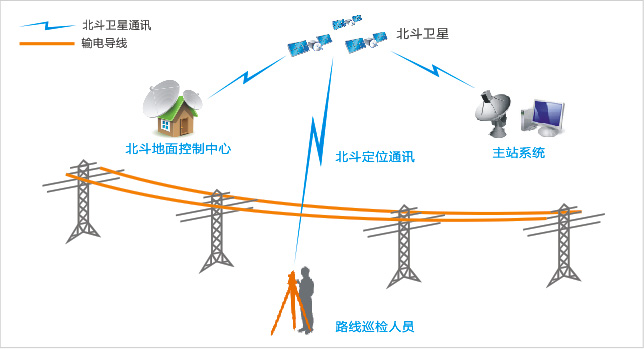 電力通信與智能電網(wǎng)技術(shù)咨詢 構(gòu)建未來(lái)能源系統(tǒng)的核心支柱