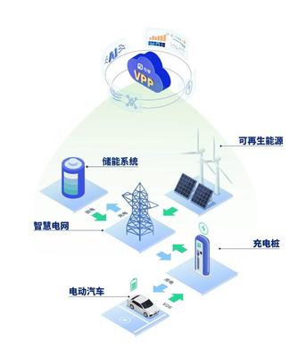 沃爾沃汽車科技基金在華戰(zhàn)略投資首秀 智能電網(wǎng)技術(shù)咨詢的新篇章
