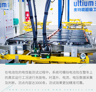 更精細(xì)、智能、安全的奧特能超級工廠 智能電網(wǎng)技術(shù)咨詢的亮點技術(shù)