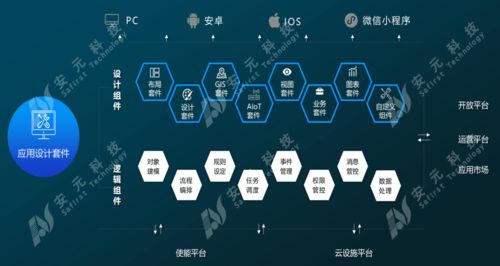 安元工業(yè)互聯(lián)網(wǎng)安全生產產品及案例亮相全國工業(yè)互聯(lián)網(wǎng)產業(yè)聯(lián)盟大會，引領工業(yè)互聯(lián)網(wǎng)數(shù)據(jù)服務新趨勢