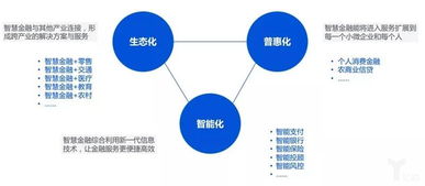 騰訊研究院發布產業互聯網生態新圖景 工業互聯網數據服務引領產業變革