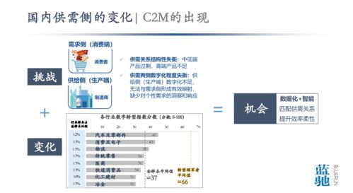 從數(shù)據(jù)到智能 工業(yè)互聯(lián)網(wǎng)與中國智造的轉型之痛