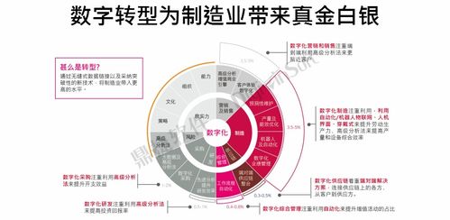 再獲殊榮！鼎捷軟件榮登“中國數字化轉型服務商百強”榜單，工業互聯網數據服務實力獲認可