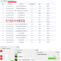 集團(tuán)商務(wù)企業(yè)彩鈴服務(wù)與工業(yè)互聯(lián)網(wǎng)數(shù)據(jù)服務(wù)的整合營(yíng)銷策略