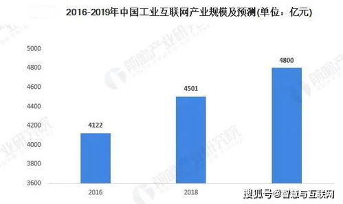 工業(yè)互聯(lián)網(wǎng)產(chǎn)業(yè)分析（一） 數(shù)據(jù)服務(wù)——產(chǎn)業(yè)智能化的核心引擎